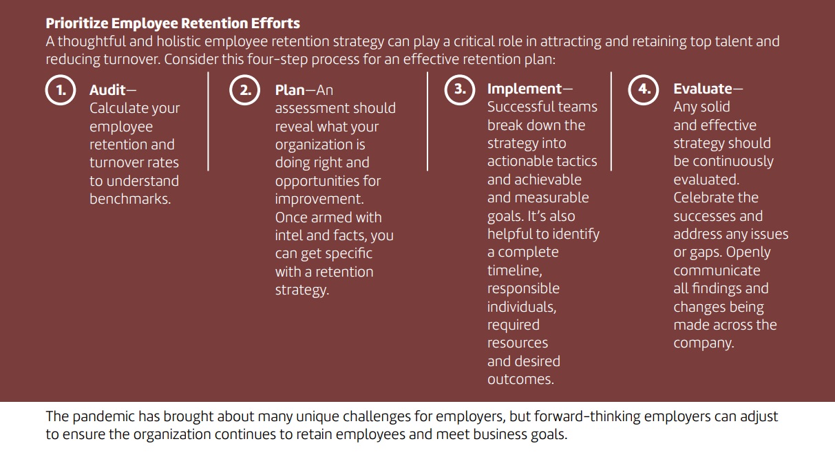 Retention 2 - IT & Engineering Staffing Resources Retention 2